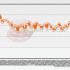 Grafico della sfida fra Tom Dwan e Patrick Antonius