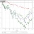Downswing e varianza nel Poker
