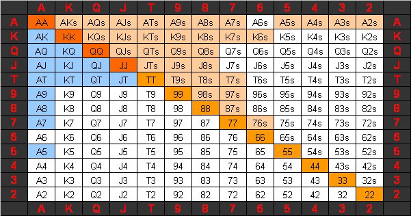 56s poker