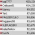 Gran Domenica 100k garantiti - vince iugi7777 su Cristiano Guerra Crisbus