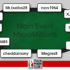 statistiche finalisti main event micro millions