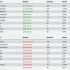High Stakes Report: Antonius domina a settembre