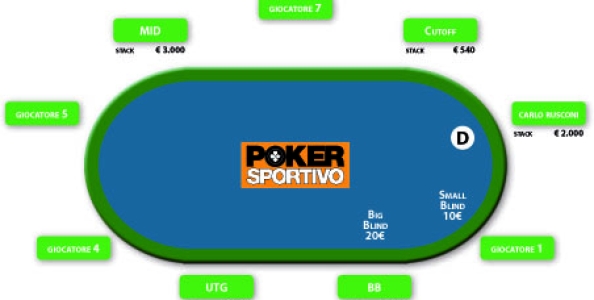 Cash Game Live NL2000 – cosa fareste al posto di Rusconi?