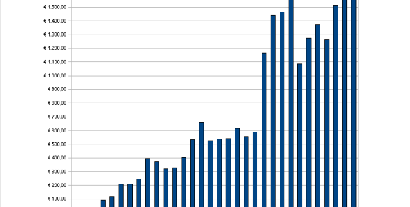 Analisi del proprio gioco nel poker e autocritica per migliorare