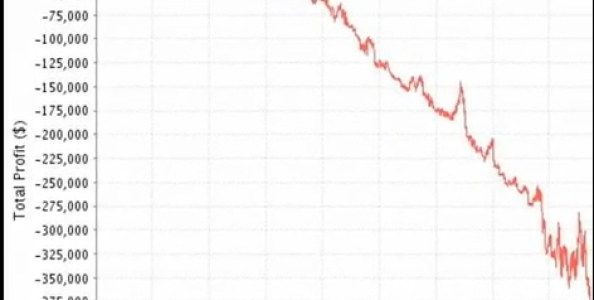 Poker Video: The Poker Fail Compilation – i peggiori grafici di sharkscope!