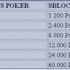 Su Poker Club bonus primo deposito fino a 500 euro