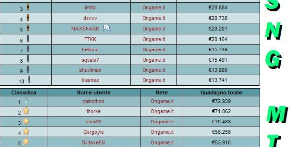 I Top Player dell’Online – Classifiche di Fine Anno