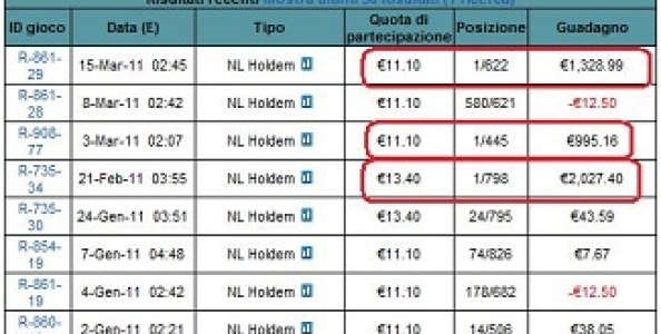 Intervista a Qcontinuum vincitore di tre Rounders su GDpoker