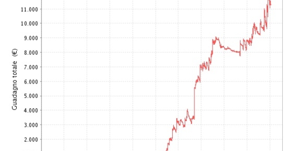Intervista a “Bollazzo” giovane grinder : “molti giocatori hanno un rapporto sbagliato con la varianza”