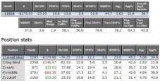 Cash Game Online: analisi delle statistiche (parte I)