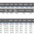 Cash Game Online: analisi delle statistiche (parte I)