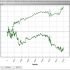 Quanto può durare una bad run al poker cash game?