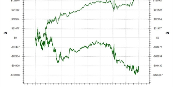 Quanto può durare una bad run al poker cash game?