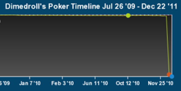Come perdere 100.000 $ in 240 mani?