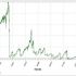 Com’è il tuo grafico del 2011? Assurdo!