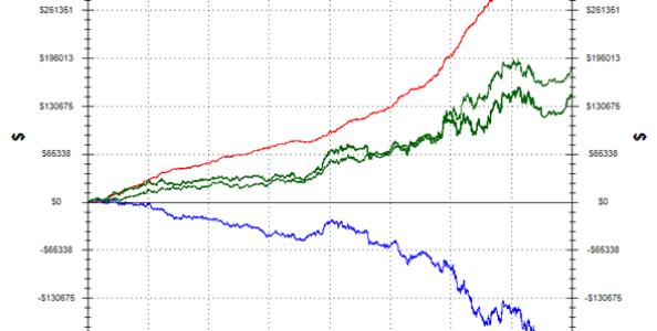 “Grindcore”: dal NL10 al NL1000 in un anno!