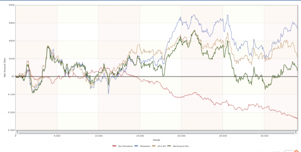 Vi piacciono i grafici di Hold’em Manager 2?