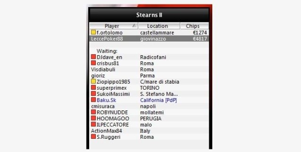 Poker Cash Game: “LeccePoker88” vince contro Minieri e Ortolomo!