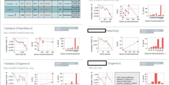 Visdiabuli, che crollo su Sharkscope!