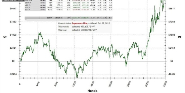 Fare Supernova Elite in 50 giorni è possibile ?