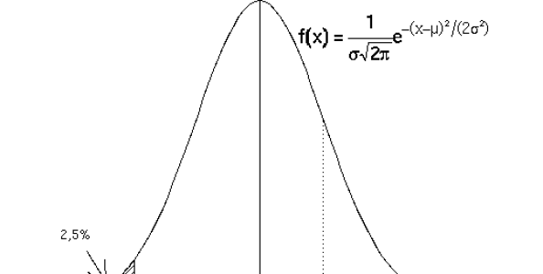 Guda è nudo (la faccenda della varianza parte I)