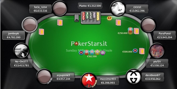 Sunday Million e multiaccount: PokerStars sospende e denuncia!