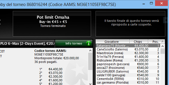 ‘Sataniero75’ vince il main event ‘Omania’ da 50€: “Nella formula torneo l’Omaha è ancora +EV!”