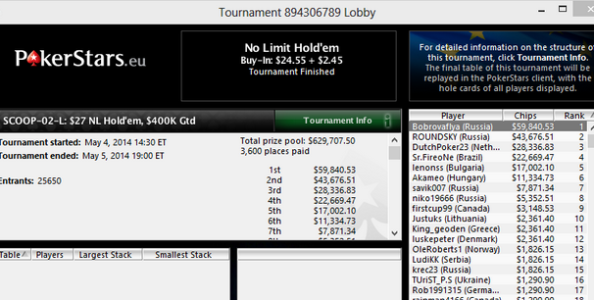 Una studentessa 21enne di Mosca mette in bacheca lo Scoop dopo la leaderboard MicroMillions!