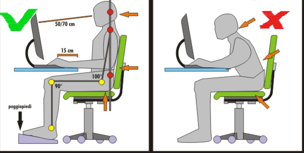 Dalla sedie ergonomiche alle postazioni ‘Zero Gravity’: guida alle poltrone ideali per grindare