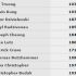 WSOP – Sei italiani al Monster Stack, Pierre Milan comanda il final table 8-handed
