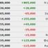 Robert Mizrachi vince l’Omaha Hi/low! ITM per il Pesca all’evento #6, 506 left al Colossus…