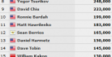 WSOP – Hastings vola nel 6-max limit, Day 2 per Benso, Benelli e Savinelli al 1.500$ no limit!