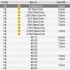 Il nuovo Vip System di PokerStars prende forma: introdotti gli StarsCoin!