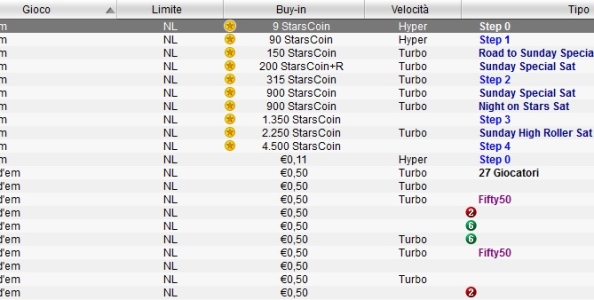Il nuovo Vip System di PokerStars prende forma: introdotti gli StarsCoin!