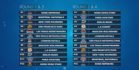 Draft GPL – Ai ‘Rome Emperors’ la prima scelta assoluta! Pescatori: “Non posso non prenderlo…”