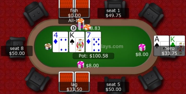 Punti di vista cash game (ZOOM) – Top Pair Top Kicker in 3-way su 4bettato: chi broka?