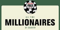 Tutti i milionari delle WSOP: Italia al settimo posto con Candio, Pescatori, Butteroni e Alioto