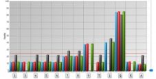 Guida completa a tutte le funzioni di Equilab