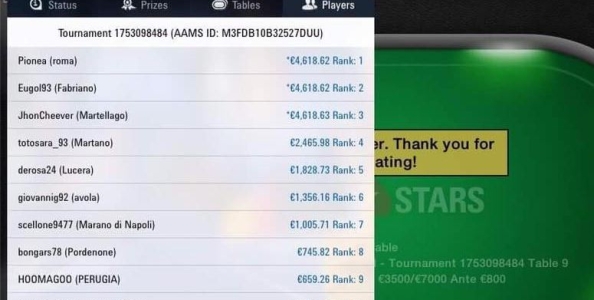 Eugol93 e un’overdose di risultati: “Un Reg MTT può tranquillamente tenere il 50% di ROI!”