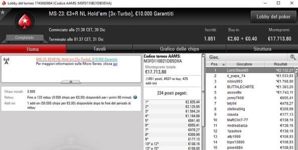 Micro Series – ‘Lord.Stack85’ vince 2.132€ dopo un deal a cinque nel 3x-Turbo della sesta serata