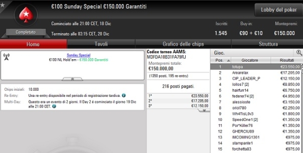 Report MTT domenicali – ‘totupa’ vince 23.550€ al Sunday Special, ‘scurnacchiat94’ fa il bis all’Explosive