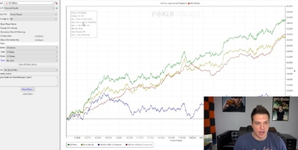 Doug Polk svela i suoi segreti! Ecco come ha fatto a vincere 3,5 milioni in Heads up