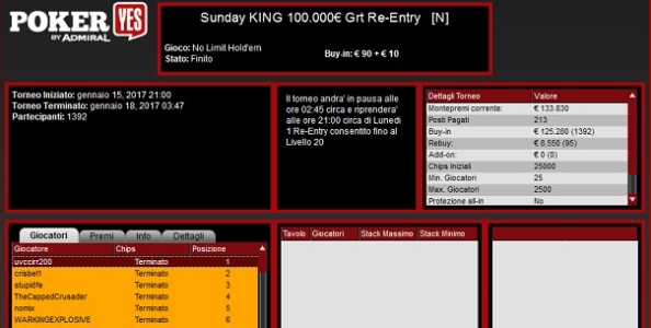 Che numeri al Sunday KING di PokerYes! Il fortunato ‘uvccirr200’ vince 21.960€ tra 1.392 iscritti