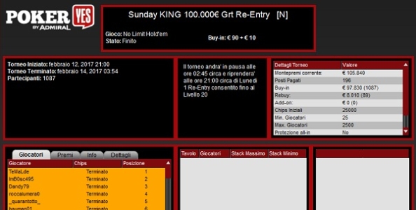 Report MTT domenicali – ‘TeMaLde’ vince €17.834 nel Sunday King di People’s Poker