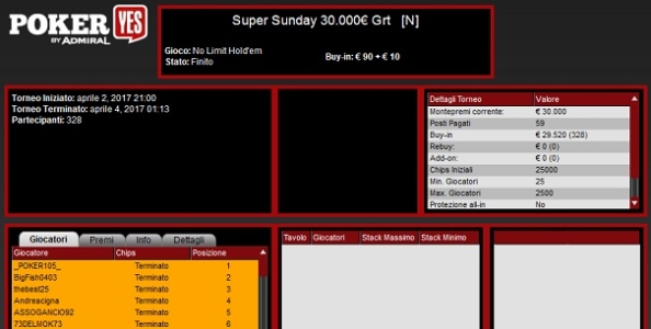 Report MTT domenicali – L’Explosive va a ‘spad1988’, il Super Sunday a ‘_POKER105_’