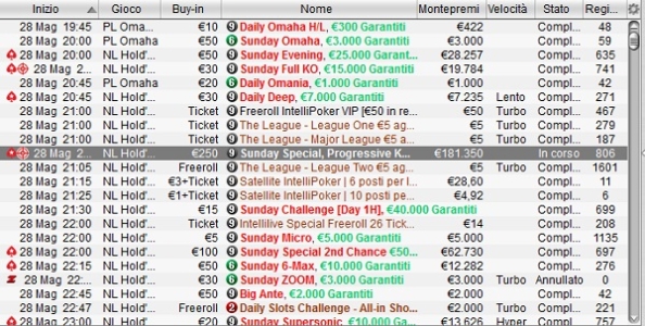 Domenicali PokerStars – ‘duhamel77’ comanda nello Special, ‘borntoownyou’ vince 10.978€ nel 2nd Chance