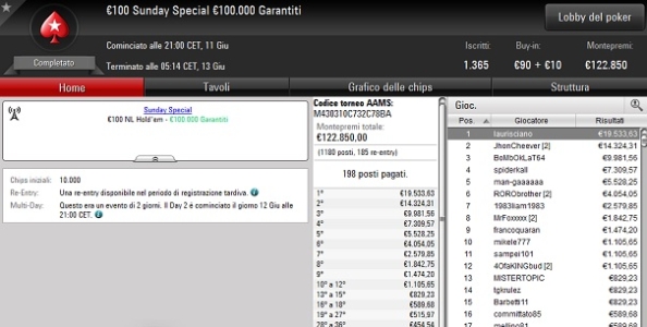 Report MTT domenicali – Nicola Cappellesso si arrende solo a ‘laurisciano’ nel Sunday Special