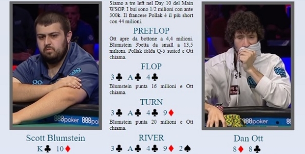 Main WSOP review – Blumstein aggredisce Ott a tre left facendogli foldare 8-8 con un push al river