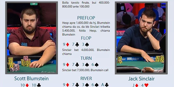 Durezza alla bolla final table del Main WSOP: Sinclair ne spara tre in bianco, per Blumstein un herocall da urlo!