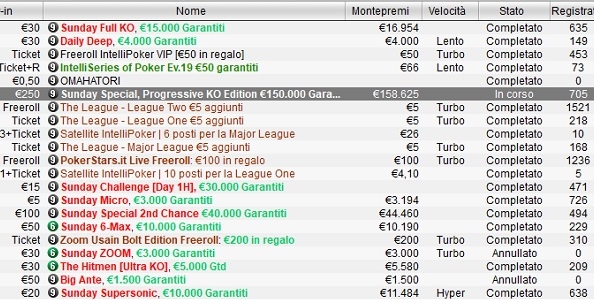 Domenicali PokerStars – ‘sky161066’ domina nel Sunday Special, Patrick Sanfilippo vince il 2nd Chance